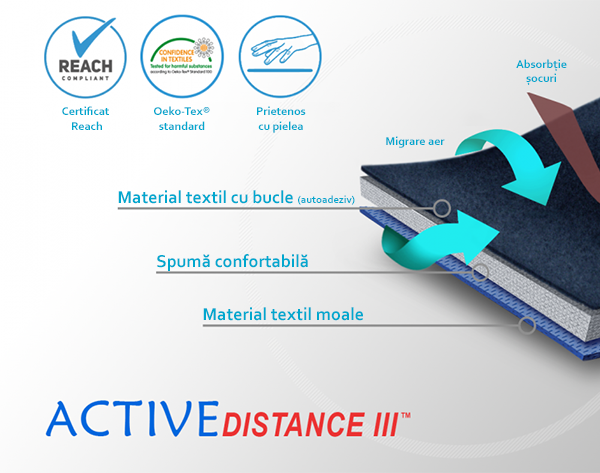 ACTIVEdistanceIII-4Kids