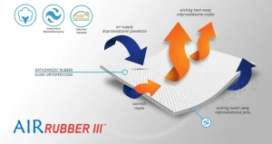 AIR-RUBBER-III-1190x630-2.png