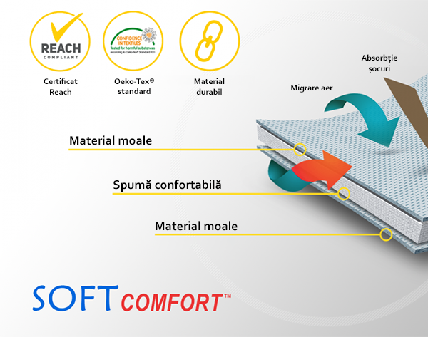 SOFTcomfort-4Kids