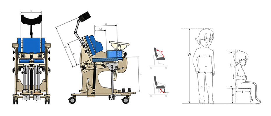 Ghid mărimi Scaun terapeutic 3 în1 pentru copii cu dizabilități Akces-Med Dalmatian Invento