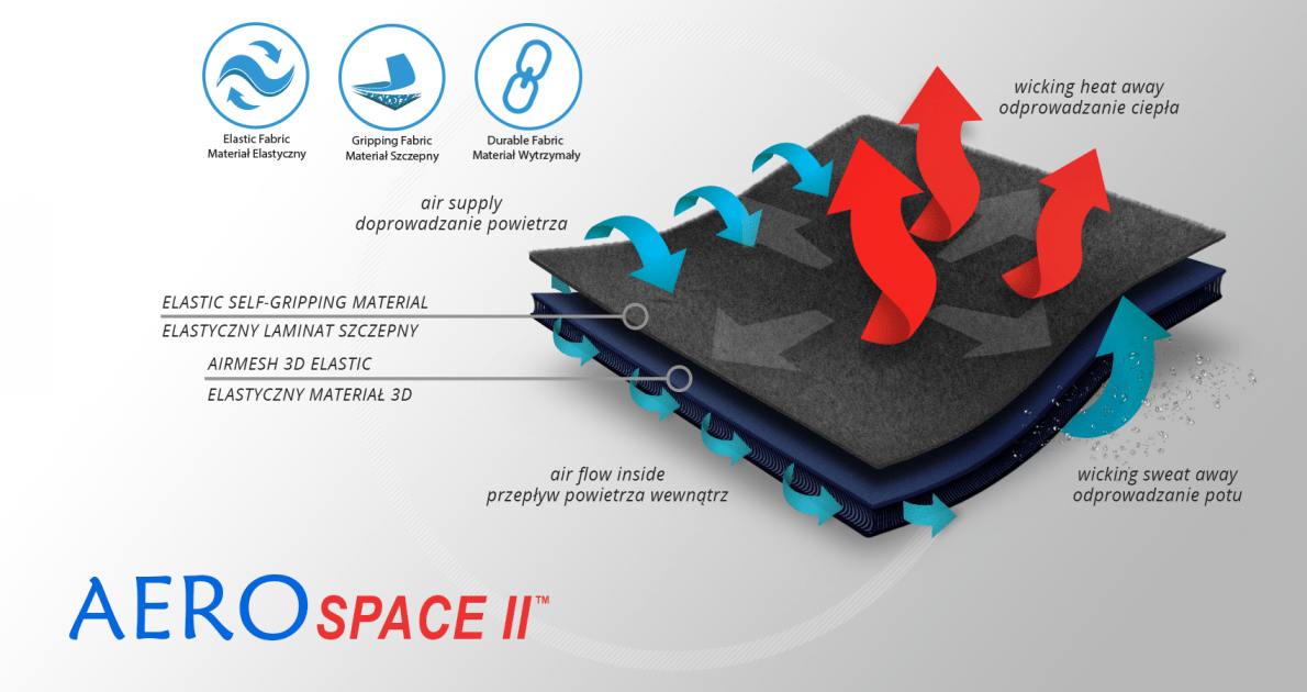 AERO-SPACE-II-1190x630-1