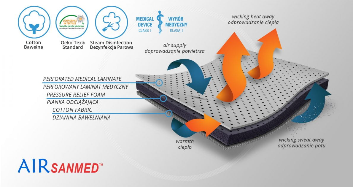 AIR-SANMED-2-1190x630-1