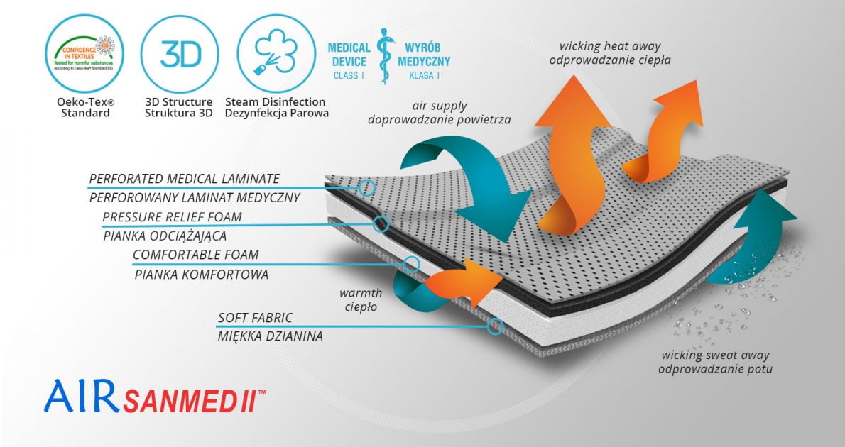AIR-Sanmed-II-v2-miekka-1-1190x630-1
