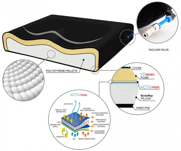 schemat-BODYMAP-2-EN-598x500-1