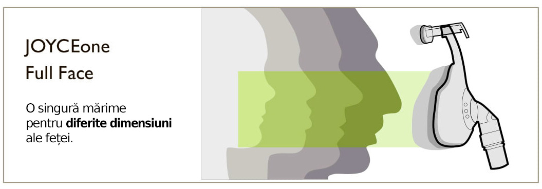 Mască CPAP facială/oronazală Löwenstein JOYCEone