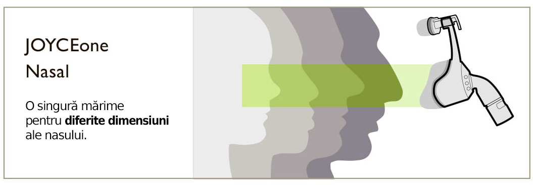 Masca CPAP nazala Lowenstein JOYCEone