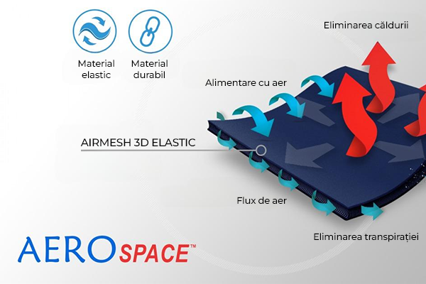 AEROspace-Reh4Mat