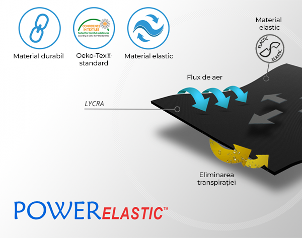 Reh4Mat POWERelastic