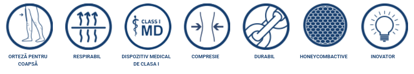 Orteză de coapsă Reh4Mat 4Sport R4M-U, protecție tip fagure